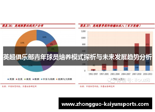 英超俱乐部青年球员培养模式探析与未来发展趋势分析 英超俱乐部青年球员培养模式探析与未来发展趋势分析