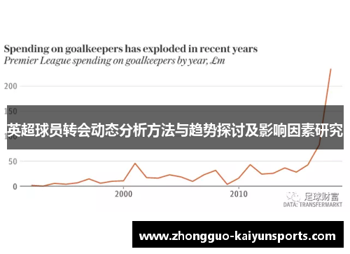 英超球员转会动态分析方法与趋势探讨及影响因素研究