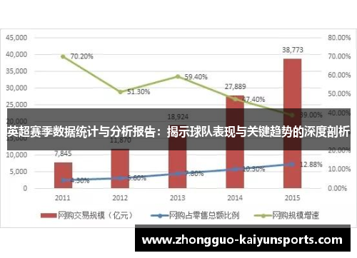 英超赛季数据统计与分析报告：揭示球队表现与关键趋势的深度剖析