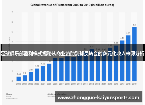 足球俱乐部盈利模式揭秘从商业赞助到球员转会的多元化收入来源分析