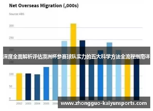 深度全面解析评估澳洲杯参赛球队实力的五大科学方法全流程指南详