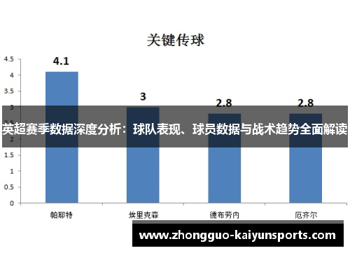 英超赛季数据深度分析:球队表现、球员数据与战术趋势全面解读 英超赛季数据深度分析:球队表现、球员数据与战术趋势全面解读
