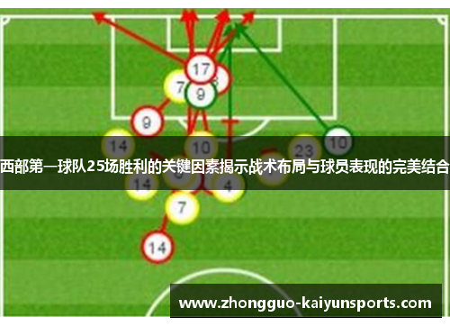 西部第一球队25场胜利的关键因素揭示战术布局与球员表现的完美结合 西部第一球队25场胜利的关键因素揭示战术布局与球员表现的完美结合