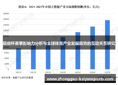 超级杯赛事影响力分析与全球体育产业发展趋势的互动关系研究
