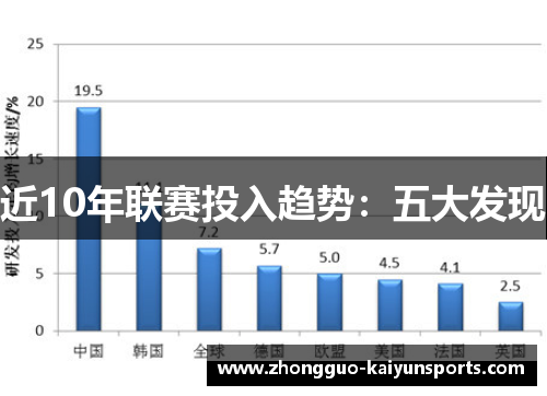 近10年联赛投入趋势：五大发现