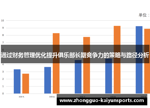 通过财务管理优化提升俱乐部长期竞争力的策略与路径分析