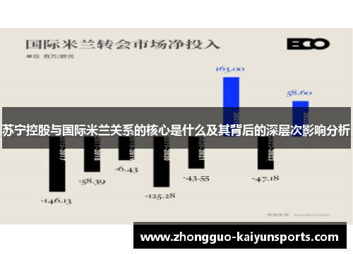 苏宁控股与国际米兰关系的核心是什么及其背后的深层次影响分析