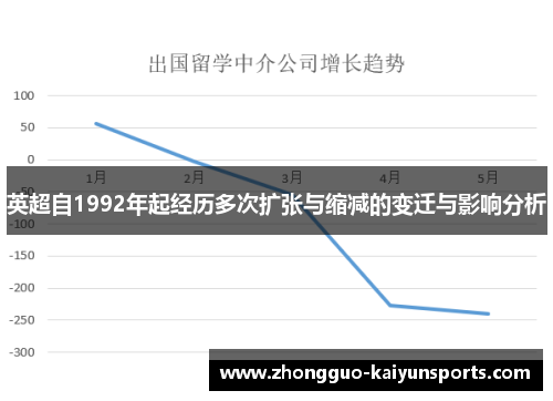 英超自1992年起经历多次扩张与缩减的变迁与影响分析