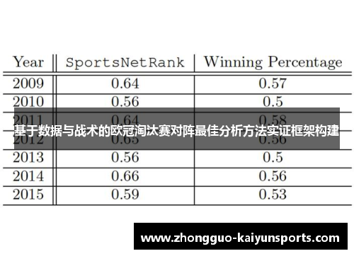 基于数据与战术的欧冠淘汰赛对阵最佳分析方法实证框架构建