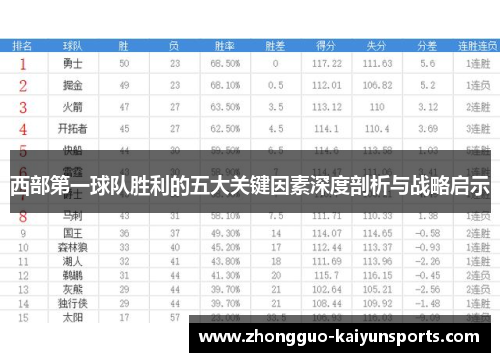 西部第一球队胜利的五大关键因素深度剖析与战略启示