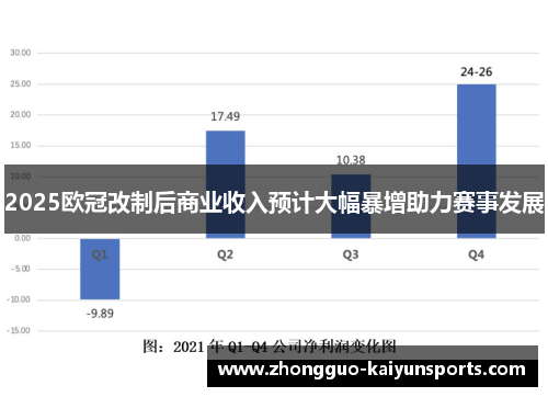 2025欧冠改制后商业收入预计大幅暴增助力赛事发展 2025欧冠改制后商业收入预计大幅暴增助力赛事发展